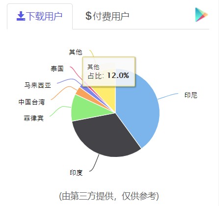2019年社交产品的海外突围探探两年收入暴涨700倍