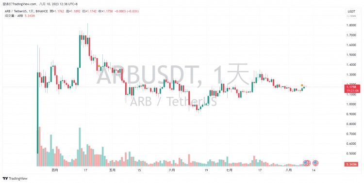 6个长期看好的代币盘点:SOLKASINJ......